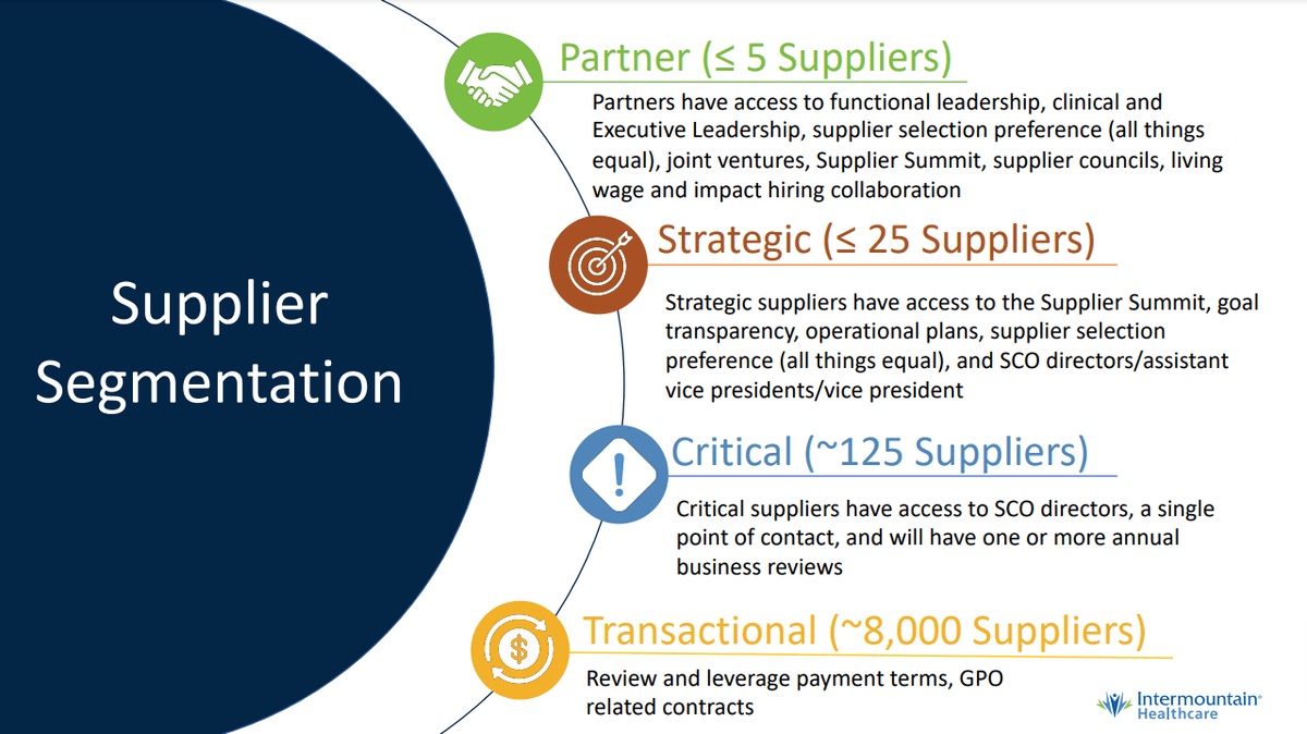 supplier segmentation
